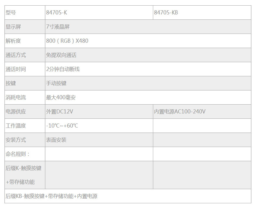 ���Ƅe����ҕ��(du��)�v